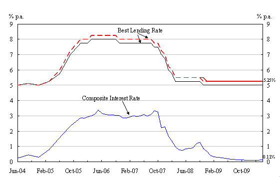 Chart 1