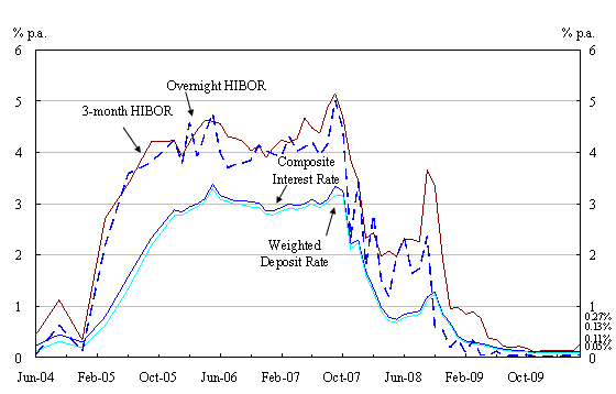 Chart 2