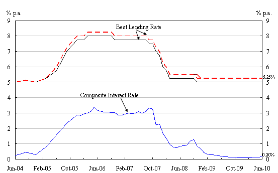 Chart 1