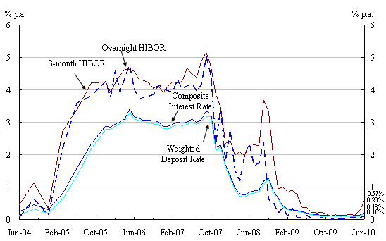 Chart 2