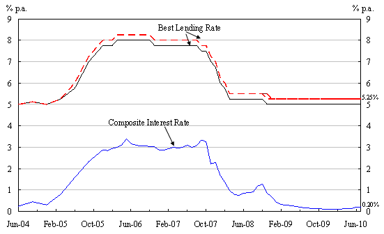 Chart 2