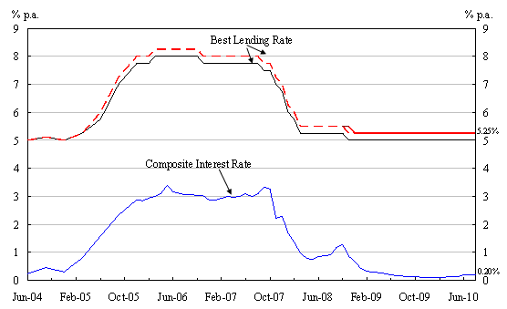 Chart 1