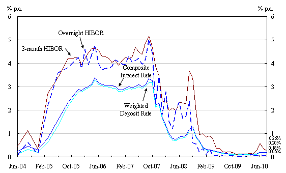 Chart 2