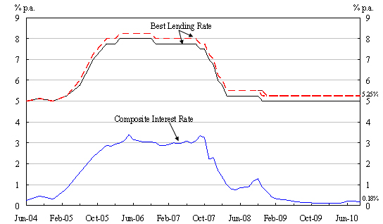 Chart 1