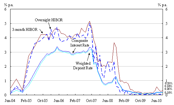 Chart 2