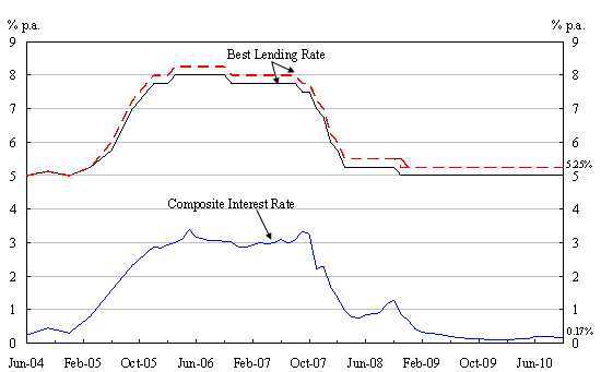 Chart 1