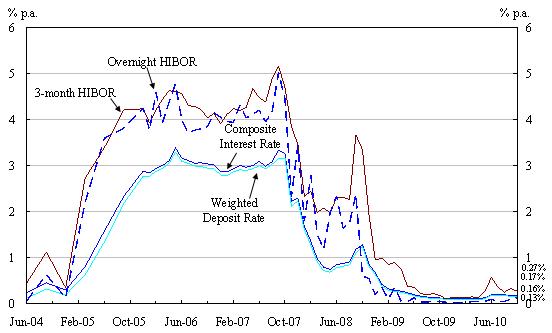 Chart 2