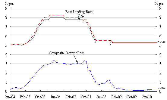 Chart 1