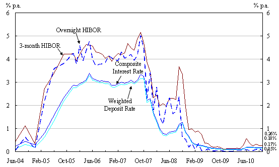 Chart 2