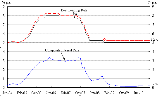 Chart 1