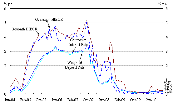 Chart 2