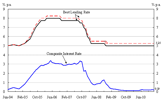 Chart1