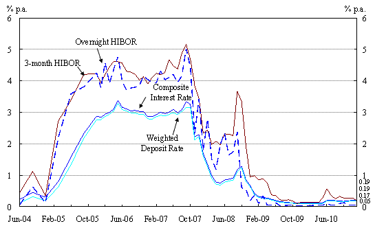 Chart 2