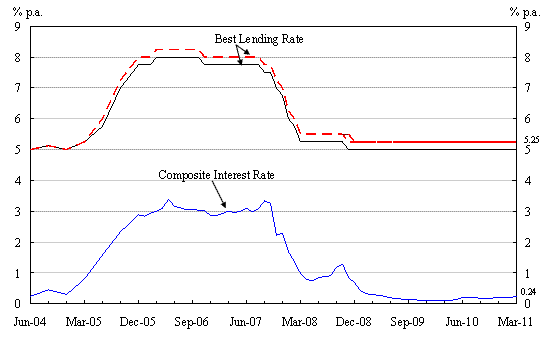 Chart 1