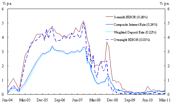 Chart 2