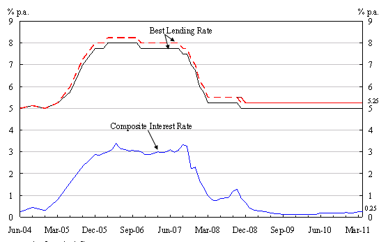 Chart 1