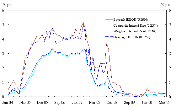 Chart 2