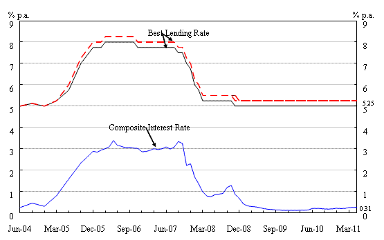 End-of-period figures.