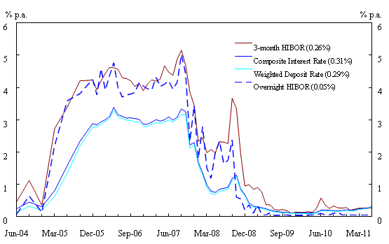 End-of-period figures.