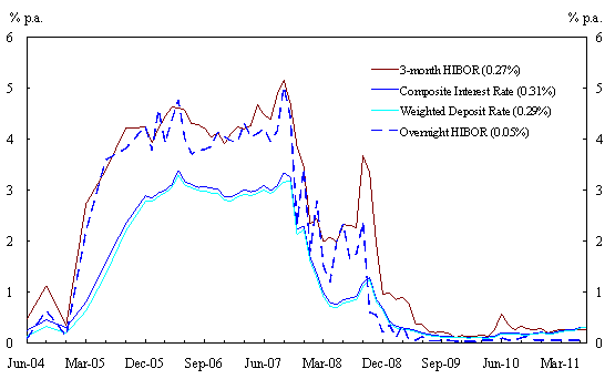 End-of-period figures.