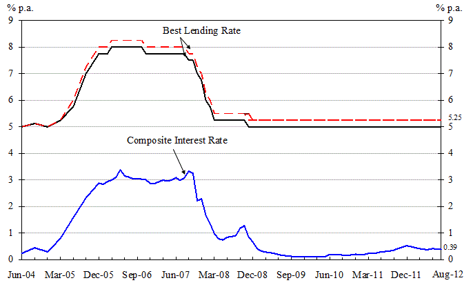 Annex-Chart1