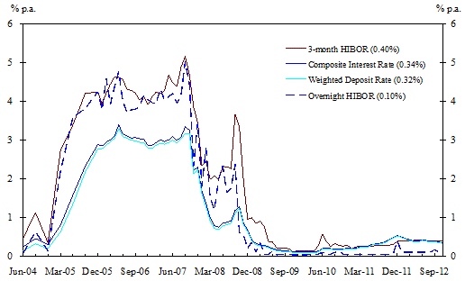 Annex-Chart2