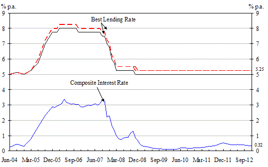 Annex-Chart1