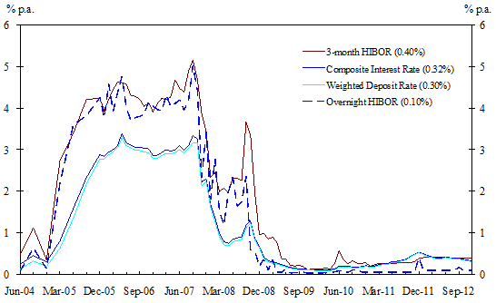 Annex-Chart2