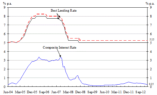 Annex-chart1