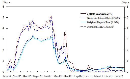 Annex-chart2