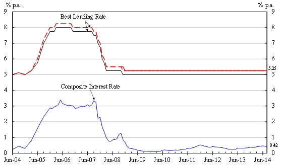 chart1