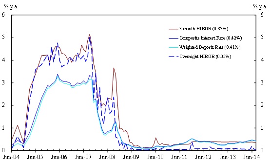 chart2