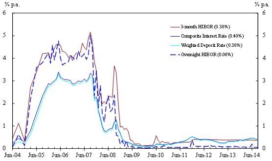 Annex-Chart2