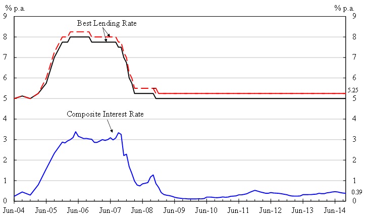 Chart 1