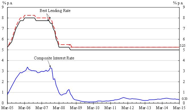 Chart 1