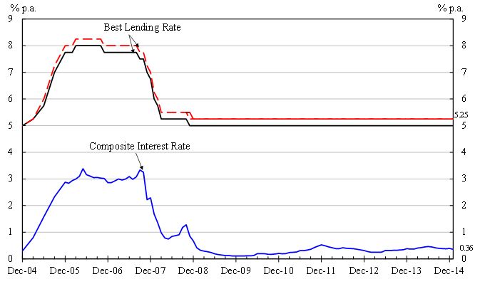 Chart 1 
