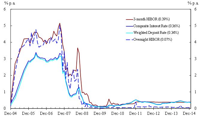 Chart 2