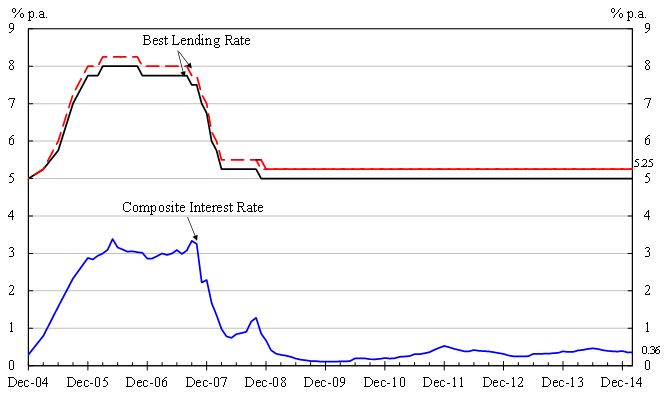 Chart 1