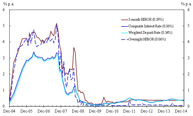 Chart 2