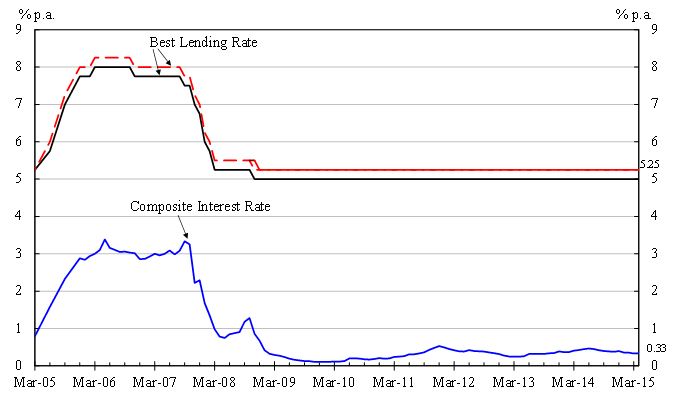 Chart 1