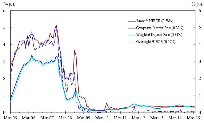 Chart 2