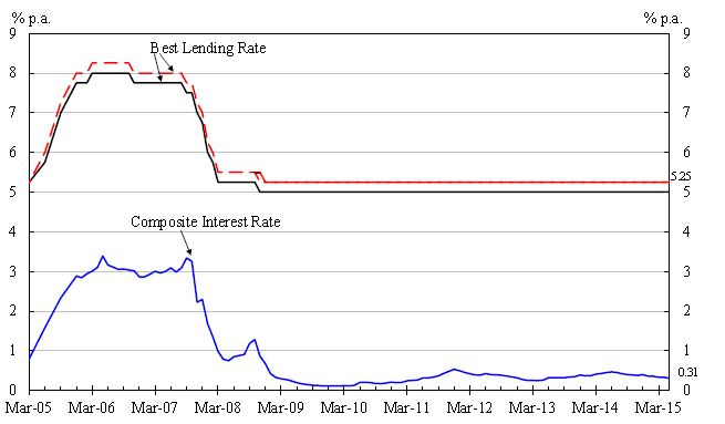 Chart1