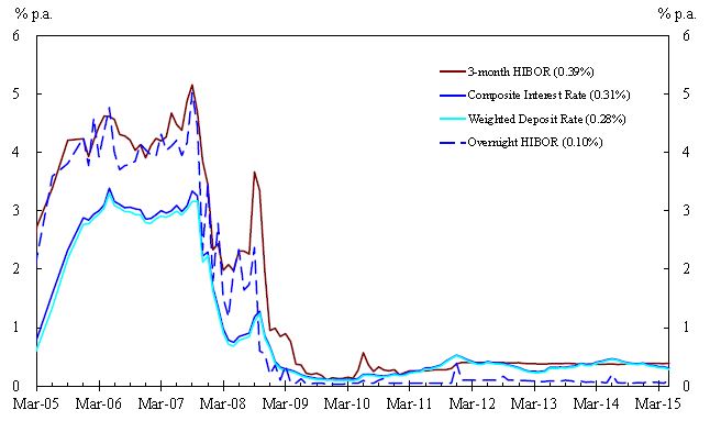 Chart2
