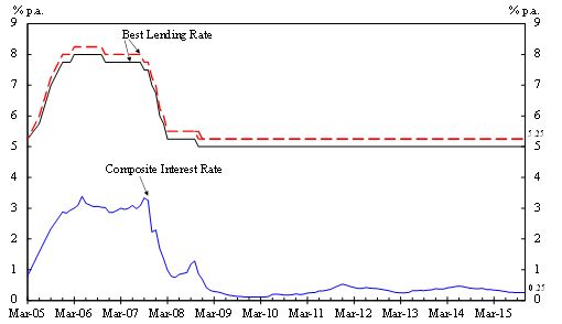 Chart 1