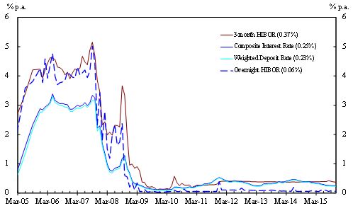 Chart 2