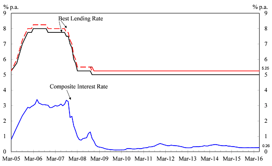 Chart 1