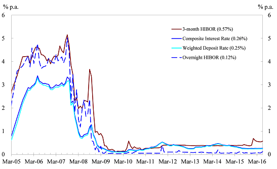 Chart 2