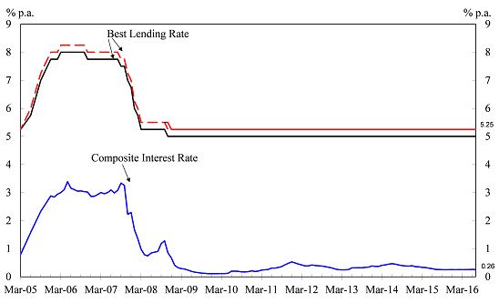 Chart 1