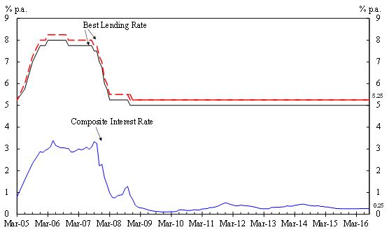 Chart 1