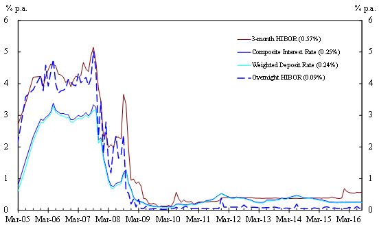 Chart 2